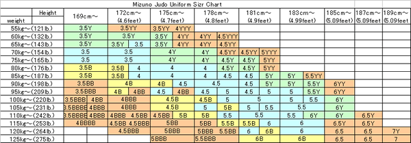 Kusakura Size Chart