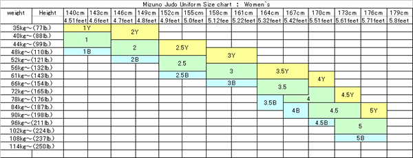Kusakura Size Chart