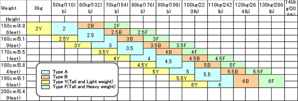 Kusakura Size Chart